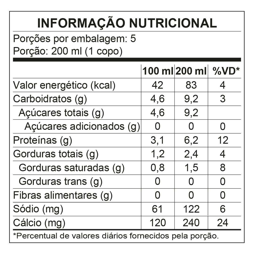 Informao Nutricional